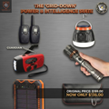 The "Grid-Down" Power & Intelligence Suite | 100% Off-Grid Energy & Signal Security Ecosystem
